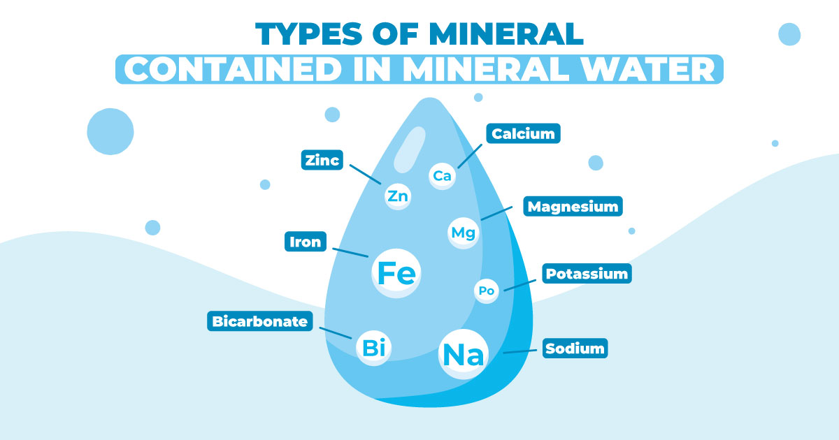 Minerals In Water Featured Image 