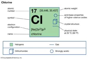 what is chlorine